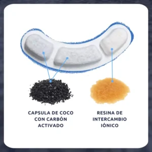 Composicion filtro fuente de mascotas