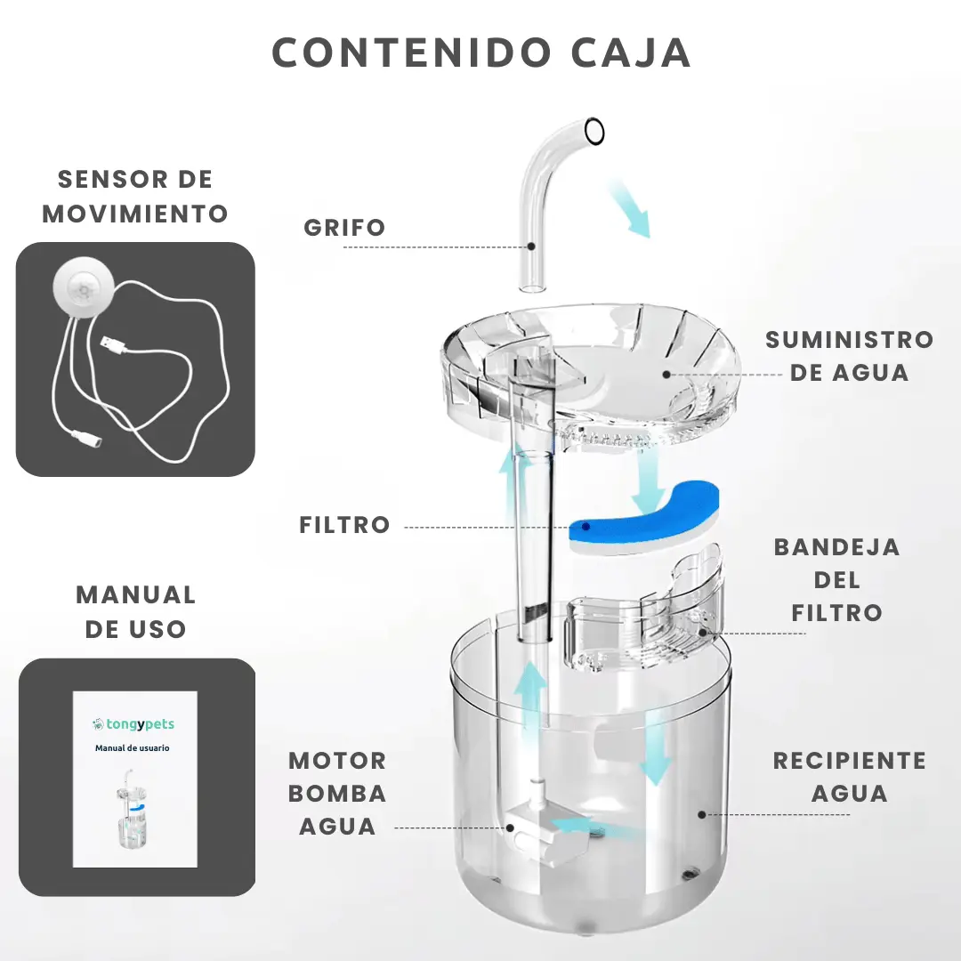 Fuente bedero de agua saludable para perros y gatos