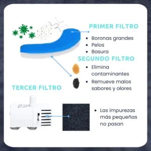 Funcion filtro fuente mascotas